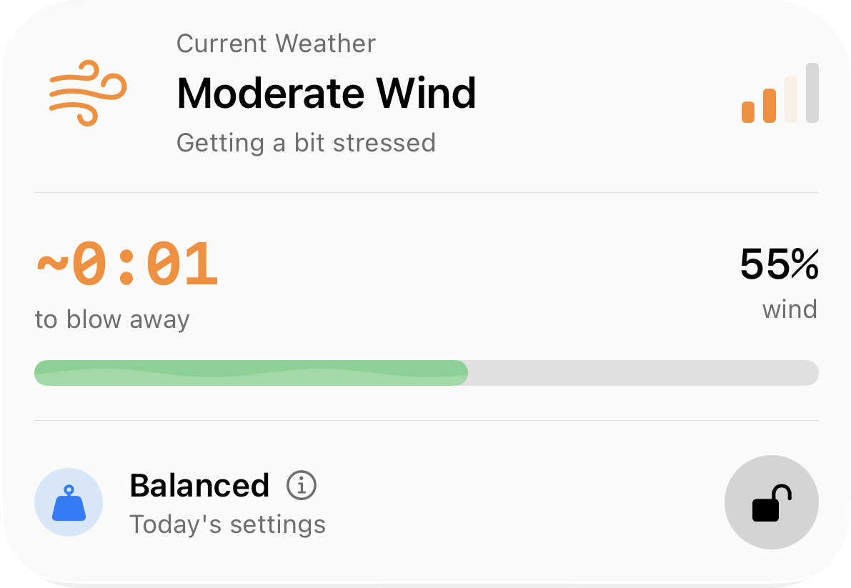 Wind level: Moderate Wind